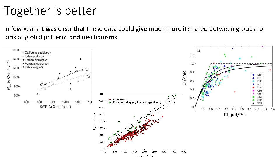 Together is better In few years it was clear that these data could give