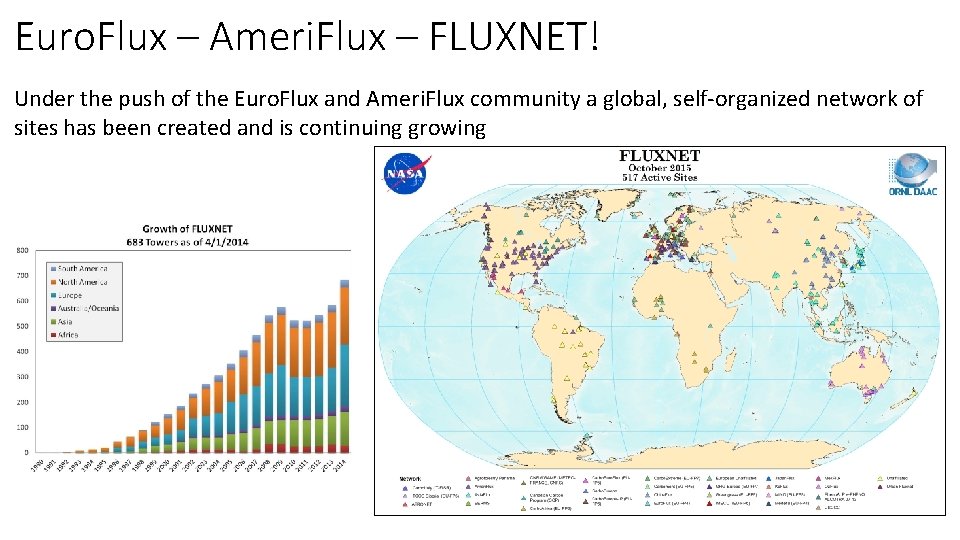 Euro. Flux – Ameri. Flux – FLUXNET! Under the push of the Euro. Flux