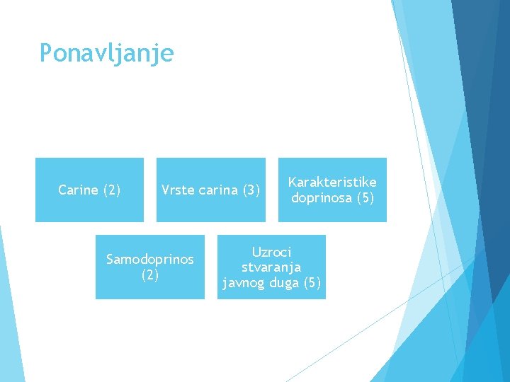 Ponavljanje Carine (2) Vrste carina (3) Samodoprinos (2) Karakteristike doprinosa (5) Uzroci stvaranja javnog