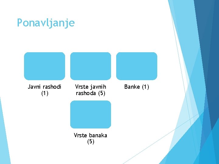 Ponavljanje Javni rashodi (1) Vrste javnih rashoda (5) Vrste banaka (5) Banke (1) 