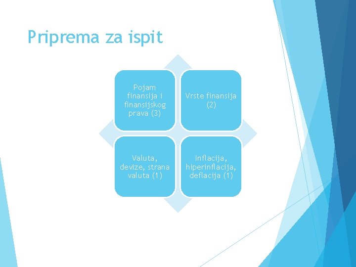 Priprema za ispit Pojam finansija i finansijskog prava (3) Vrste finansija (2) Valuta, devize,