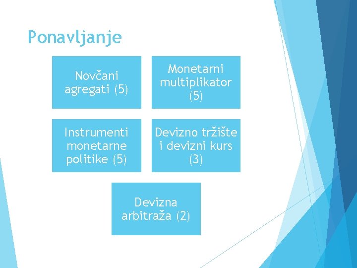 Ponavljanje Novčani agregati (5) Monetarni multiplikator (5) Instrumenti monetarne politike (5) Devizno tržište i