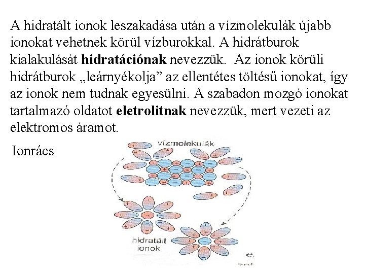 A hidratált ionok leszakadása után a vízmolekulák újabb ionokat vehetnek körül vízburokkal. A hidrátburok