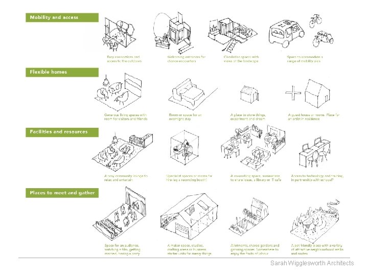 Sarah Wigglesworth Architects Sarah Wigglesworth Architects