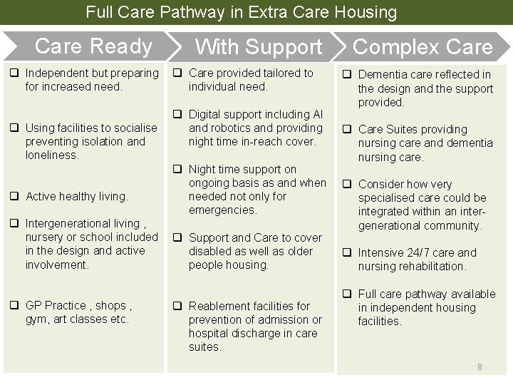 Full Care Pathway in Extra Care Housing Care Ready q Independent but preparing for Full Care Pathway in Extra Care Housing Care Ready q Independent but preparing for