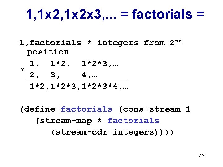 1, 1 x 2 x 3, . . . = factorials = 1, factorials