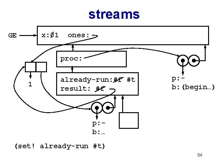 streams / x: 01 ones: GE proc: 1 already-run: #f #t result: #f p: