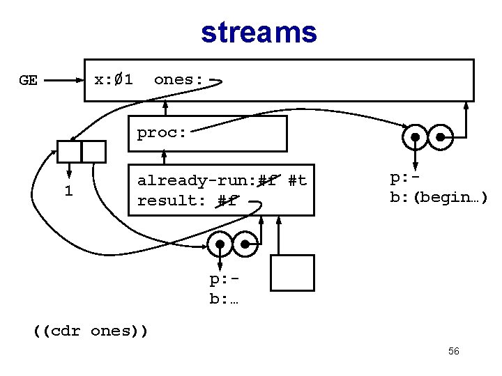 streams / x: 01 ones: GE proc: 1 already-run: #f #t result: #f p: