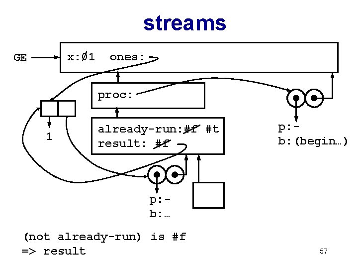 streams / x: 01 ones: GE proc: 1 already-run: #f #t result: #f p: