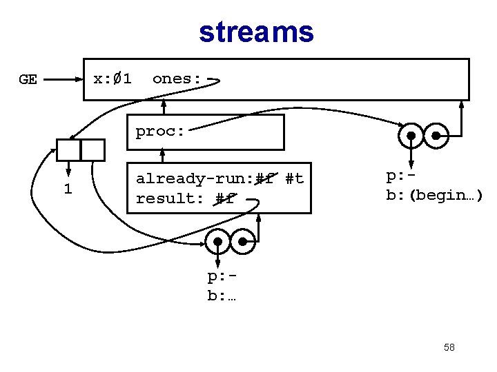 streams / x: 01 ones: GE proc: 1 already-run: #f #t result: #f p: