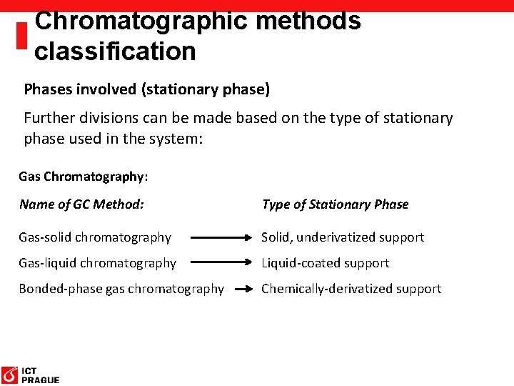 Chromatographic methods classification Phases involved (stationary phase) Further divisions can be made based on Chromatographic methods classification Phases involved (stationary phase) Further divisions can be made based on