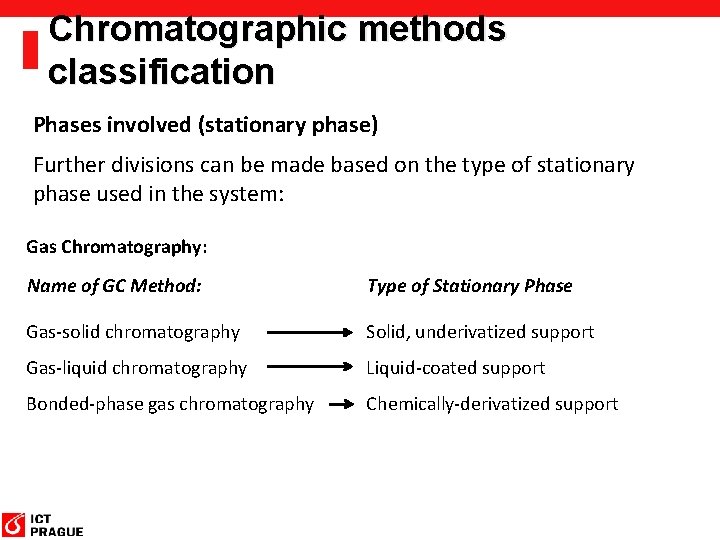 Chromatographic methods classification Phases involved (stationary phase) Further divisions can be made based on