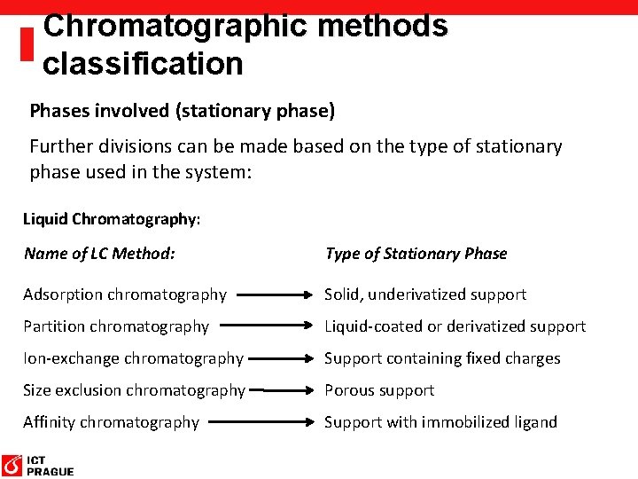 Chromatographic methods classification Phases involved (stationary phase) Further divisions can be made based on Chromatographic methods classification Phases involved (stationary phase) Further divisions can be made based on
