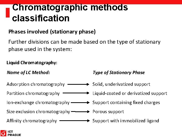 Chromatographic methods classification Phases involved (stationary phase) Further divisions can be made based on