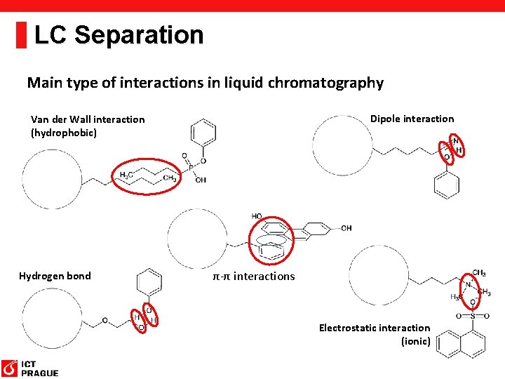 LC Separation Main type of interactions in liquid chromatography Dipole interaction Van der Wall