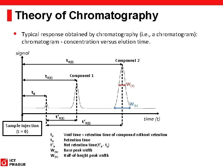 Theory of Chromatography § Typical response obtained by chromatography (i. e. , a chromatogram):