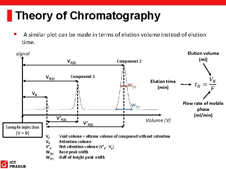 Theory of Chromatography § A similar plot can be made in terms of elution Theory of Chromatography § A similar plot can be made in terms of elution