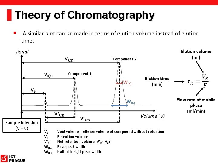 Theory of Chromatography § A similar plot can be made in terms of elution