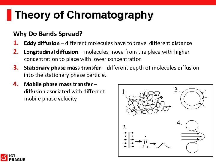Theory of Chromatography Why Do Bands Spread? 1. Eddy diffusion – different molecules have Theory of Chromatography Why Do Bands Spread? 1. Eddy diffusion – different molecules have