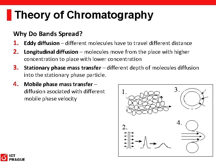 Theory of Chromatography Why Do Bands Spread? 1. Eddy diffusion – different molecules have