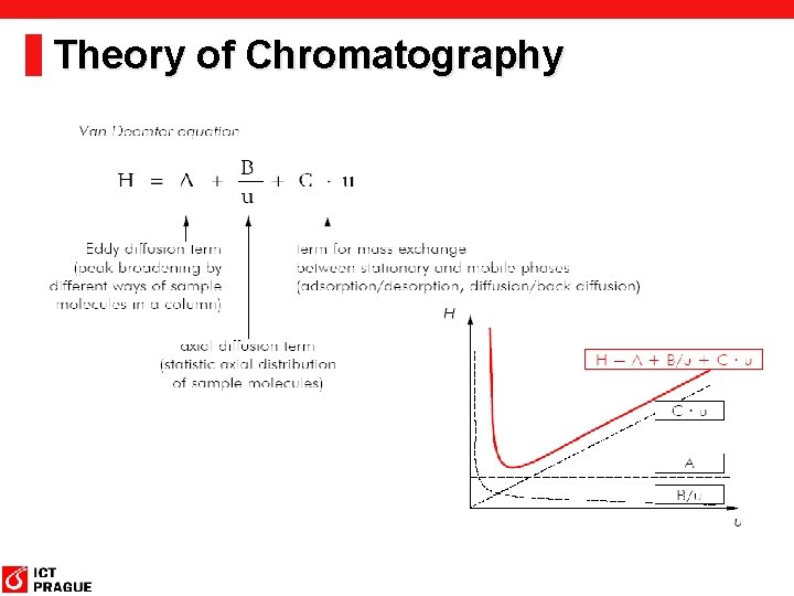 Theory of Chromatography 