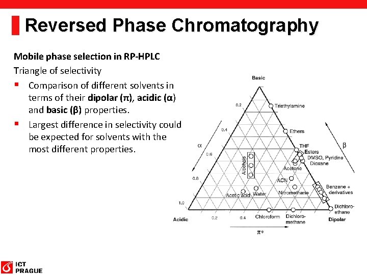 Reversed Phase Chromatography Mobile phase selection in RP-HPLC Triangle of selectivity § Comparison of