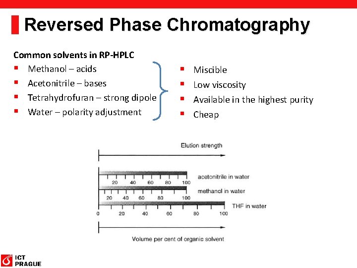 Reversed Phase Chromatography Common solvents in RP-HPLC § Methanol – acids § Acetonitrile –