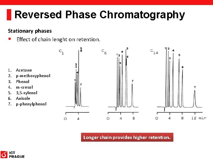 Reversed Phase Chromatography Stationary phases § Effect of chain lenght on retention. 1. 2. Reversed Phase Chromatography Stationary phases § Effect of chain lenght on retention. 1. 2.