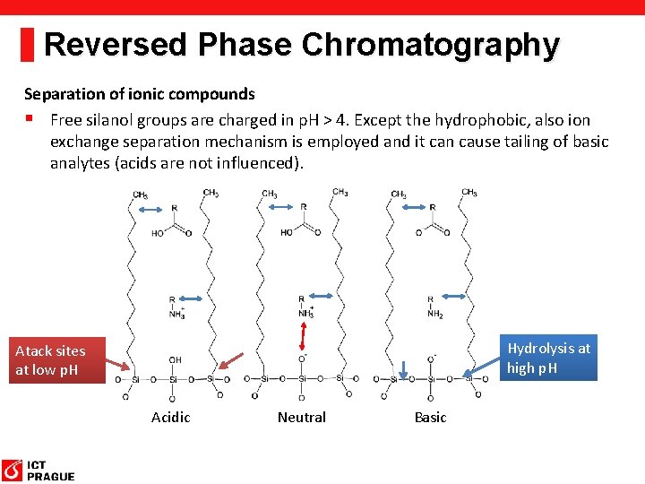 Reversed Phase Chromatography Separation of ionic compounds § Free silanol groups are charged in