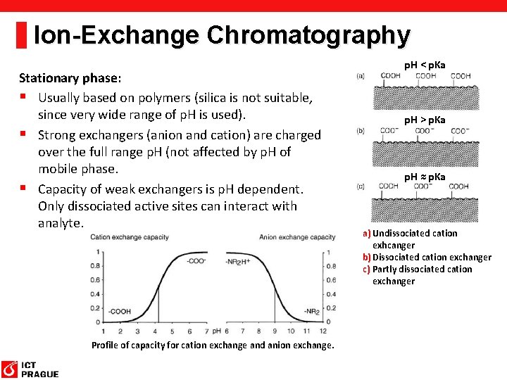 Ion-Exchange Chromatography Stationary phase: § Usually based on polymers (silica is not suitable, since