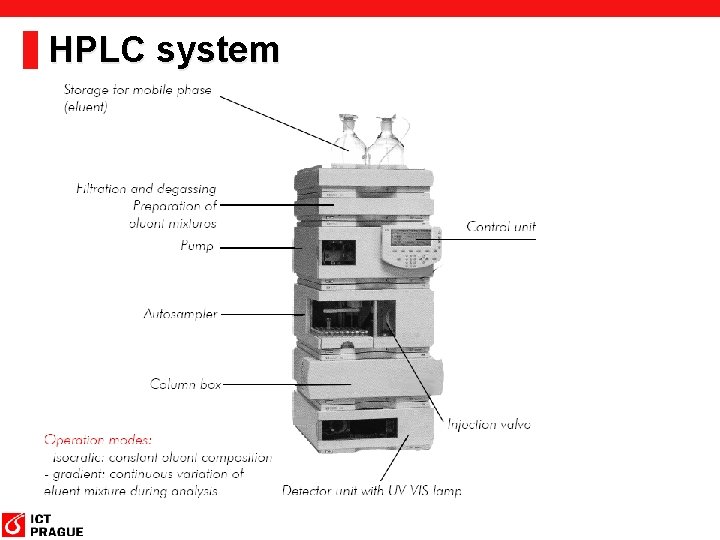 HPLC system 