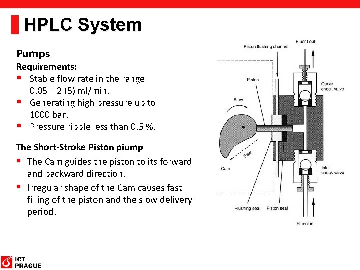 HPLC System Pumps Requirements: § Stable flow rate in the range 0. 05 –