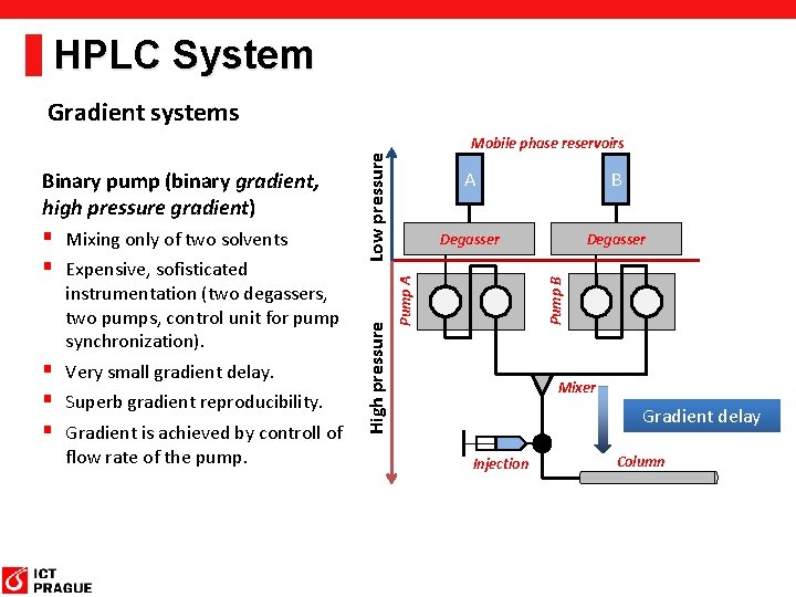 HPLC System Gradient systems § Very small gradient delay. § Superb gradient reproducibility. §