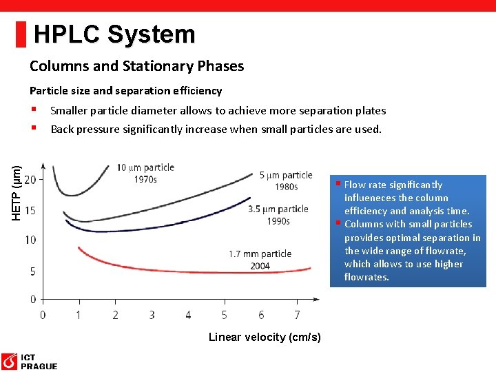 HPLC System Columns and Stationary Phases Particle size and separation efficiency HETP (µm) § HPLC System Columns and Stationary Phases Particle size and separation efficiency HETP (µm) §