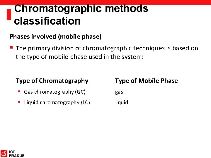 Chromatographic methods classification Phases involved (mobile phase) § The primary division of chromatographic techniques Chromatographic methods classification Phases involved (mobile phase) § The primary division of chromatographic techniques