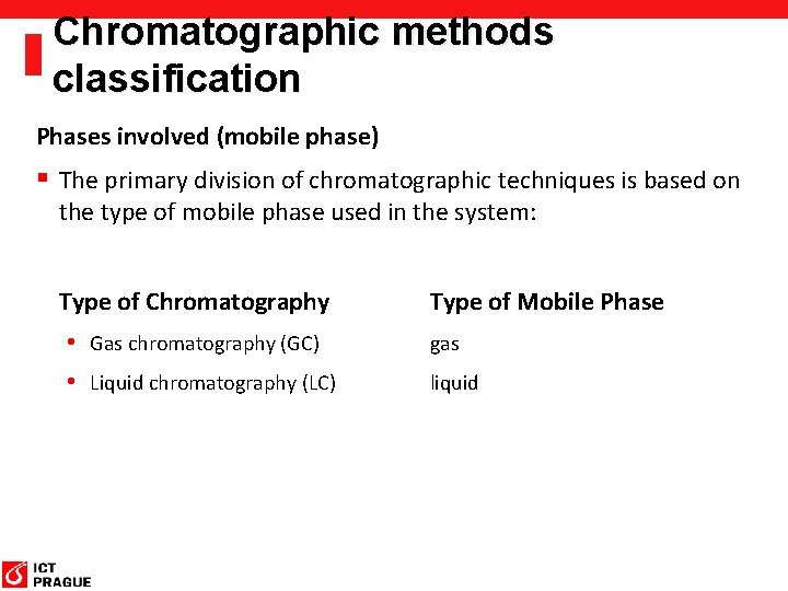 Chromatographic methods classification Phases involved (mobile phase) § The primary division of chromatographic techniques