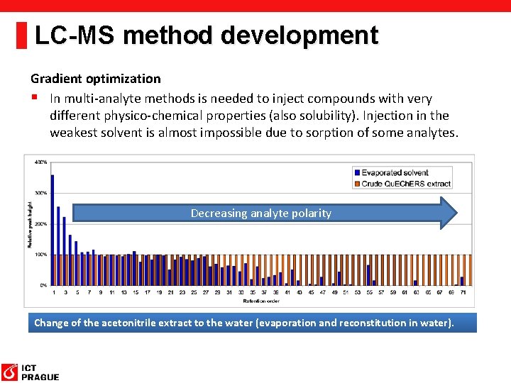 LC-MS method development Gradient optimization § In multi-analyte methods is needed to inject compounds LC-MS method development Gradient optimization § In multi-analyte methods is needed to inject compounds
