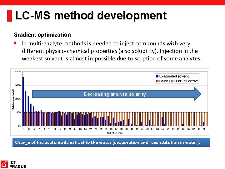 LC-MS method development Gradient optimization § In multi-analyte methods is needed to inject compounds