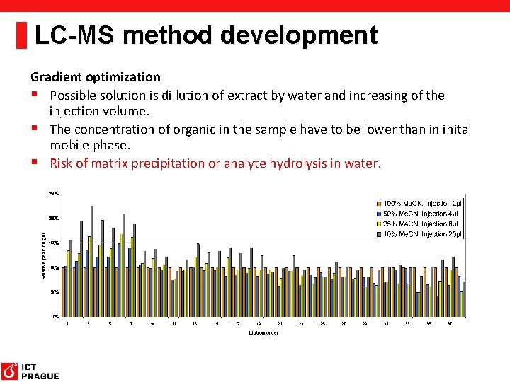 LC-MS method development Gradient optimization § Possible solution is dillution of extract by water