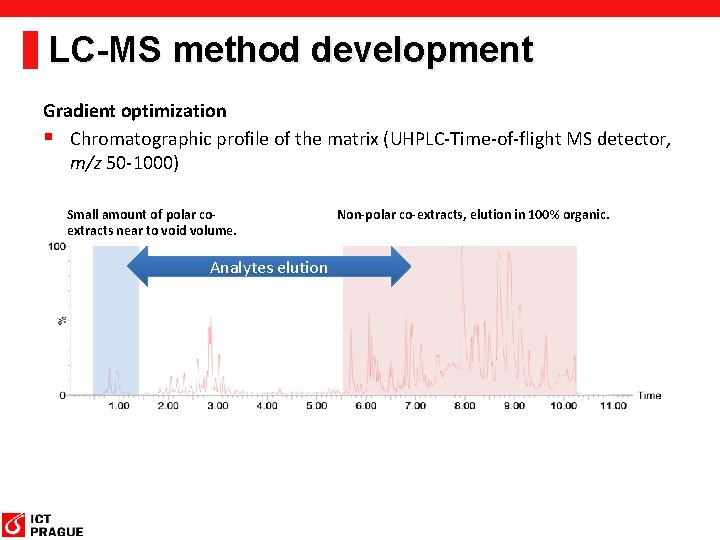 LC-MS method development Gradient optimization § Chromatographic profile of the matrix (UHPLC-Time-of-flight MS detector,