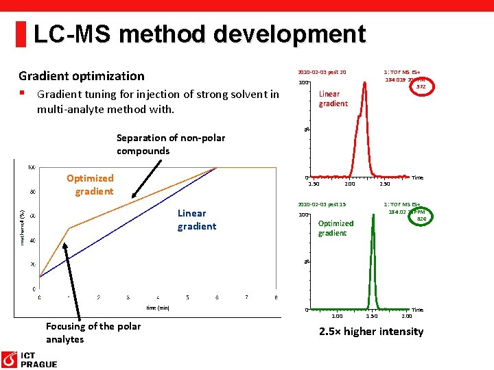 LC-MS method development Gradient optimization 2010 -02 -03 pest 20 § Gradient tuning for