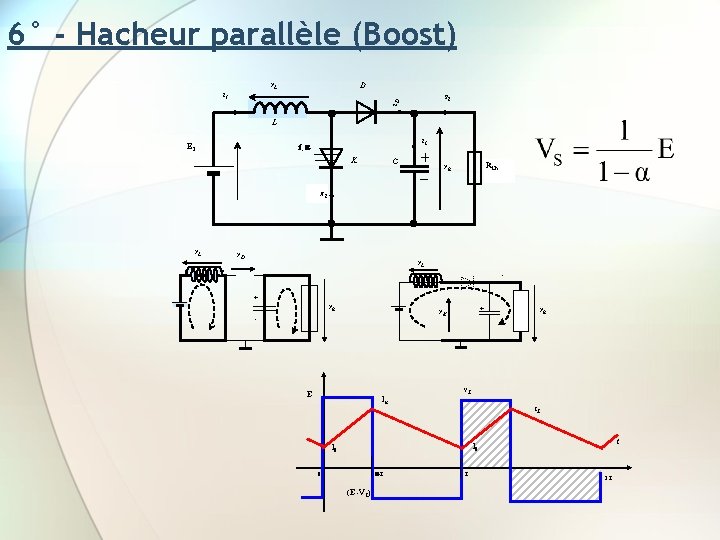 6° - Hacheur parallèle (Boost) v. L D i. S i 1 L i.