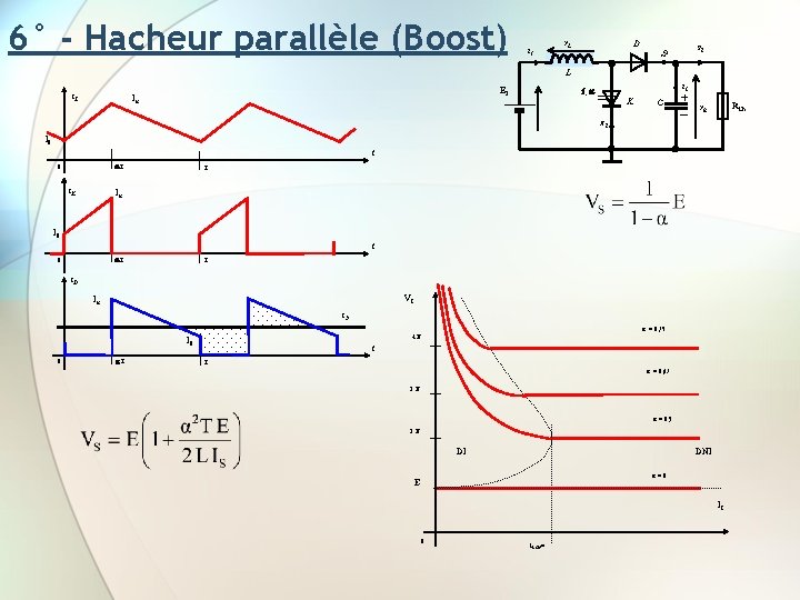 v. L D i 1 i. S 6° - Hacheur parallèle (Boost) L i.