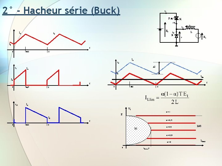 2° - Hacheur série (Buck) i 1 F, K i. K 1 i. L