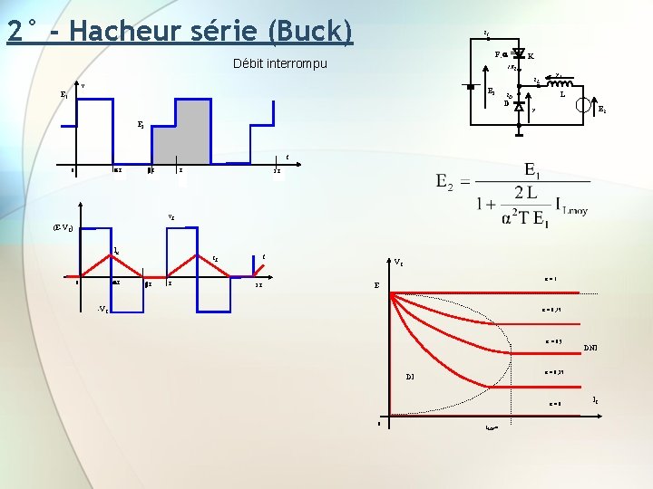 2° - Hacheur série (Buck) i 1 F, Débit interrompu K i. K 1