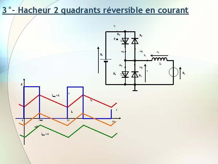 3°- Hacheur 2 quadrants réversible en courant i 1 K 1 D 1 F,