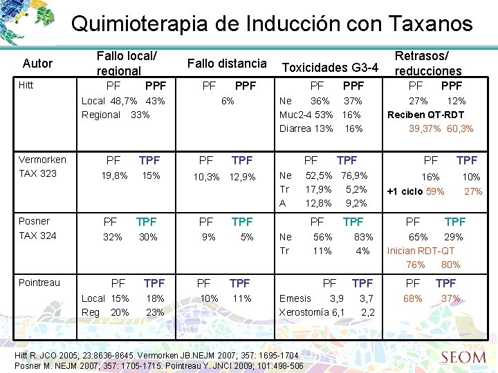 Quimioterapia de Inducción con Taxanos Autor Hitt Fallo local/ regional PF PPF Fallo distancia