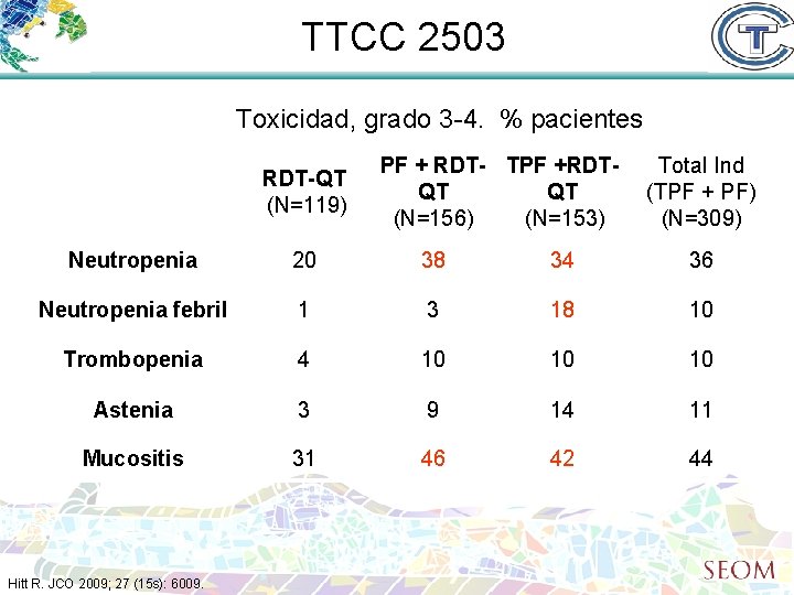 TTCC 2503 Toxicidad, grado 3 -4. % pacientes RDT-QT (N=119) PF + RDT- TPF