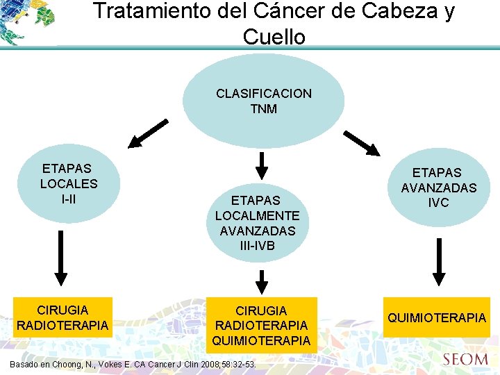 Tratamiento del Cáncer de Cabeza y Cuello CLASIFICACION TNM ETAPAS LOCALES I-II CIRUGIA RADIOTERAPIA