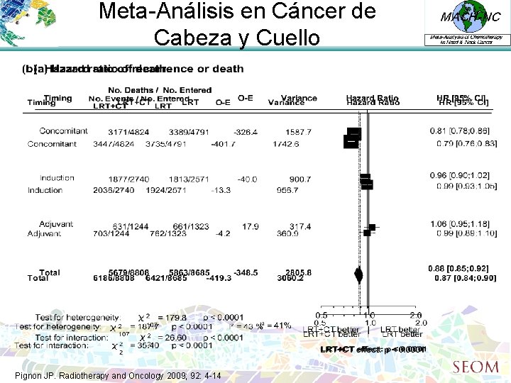 Meta-Análisis en Cáncer de Cabeza y Cuello Pignon JP. Radiotherapy and Oncology 2009; 92: